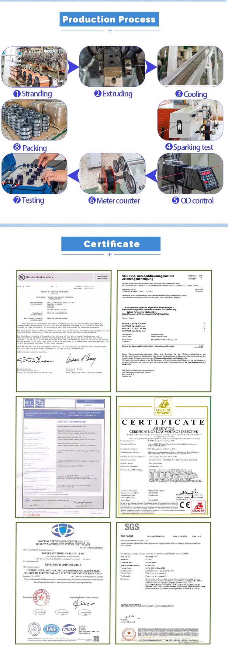 Vsf Stranded Tinned Copper Conductor Housing Electric Wire