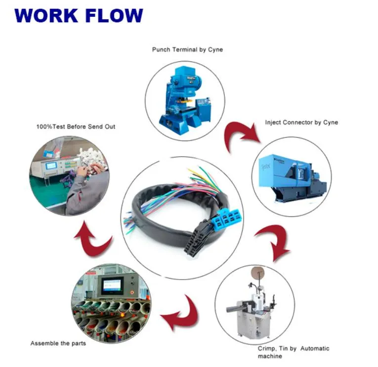 Wiring Harness with Bellows for Industrial Equipments