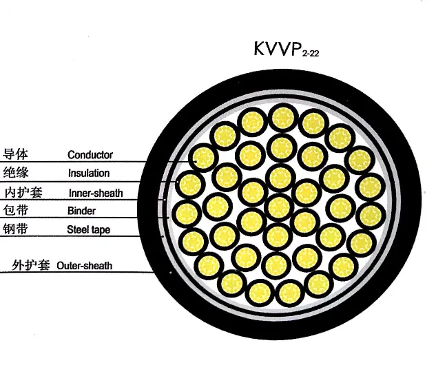 XLPE Power Cable Fire Resistant Steel Tape Armoured Electric Control Cable (N-KVV22) / Copper Conductor PVC Insulate Steel Wire Braiding
