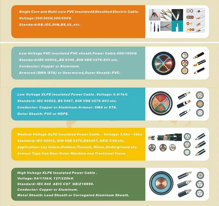 Yh/Yhf PVC Welding Cable 10-185mm2 High Quality 70mm2 Welding Cable